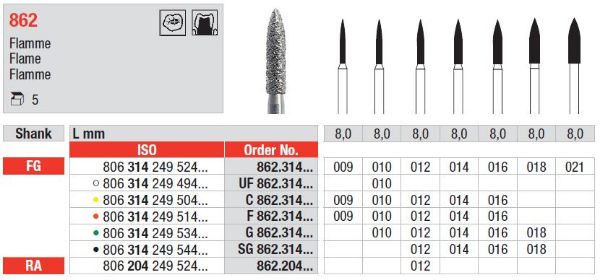 Diamant bor C862 FG 016
