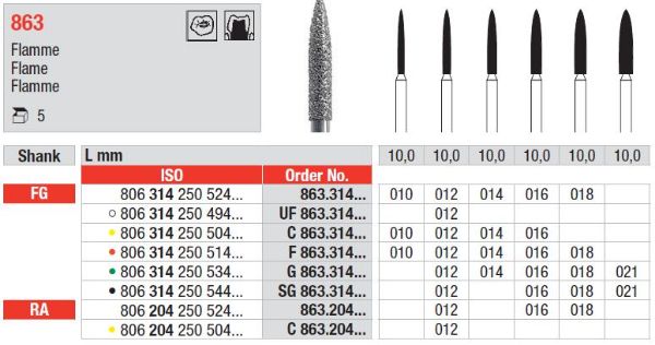 Diamant bor 863 RA 016