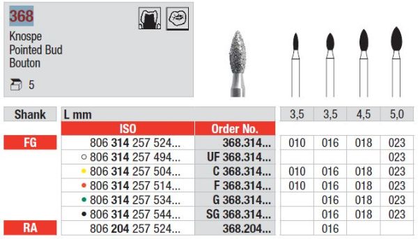 Diamant bor 368 FG 010