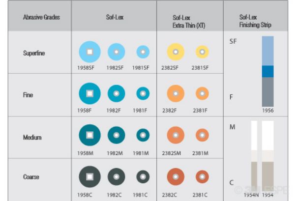 Sof-lex, pop-on, rund åpning 1981M