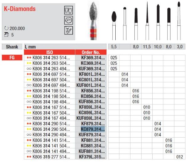 K-Diamanter FG KC879 014 gul ring