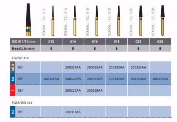 Diamant multilayer FG G847R 016 ML 