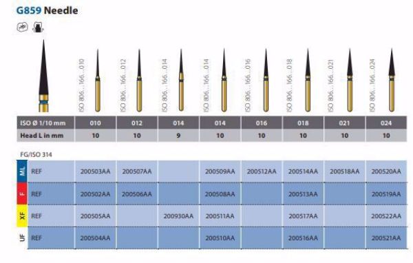 Diamant multilayer FG G859 010 XF