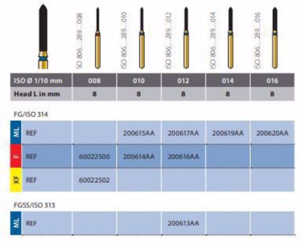 Diamant multilayer FG G878 010 F
