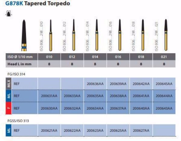 Diamant multilayer FG G878K 016 ML 
