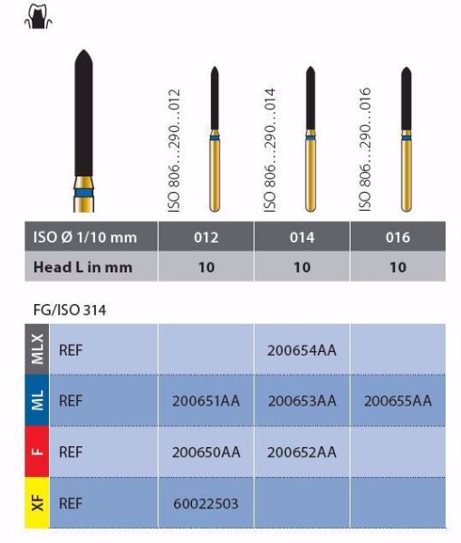 Diamant multilayer FG G879 016 ML 