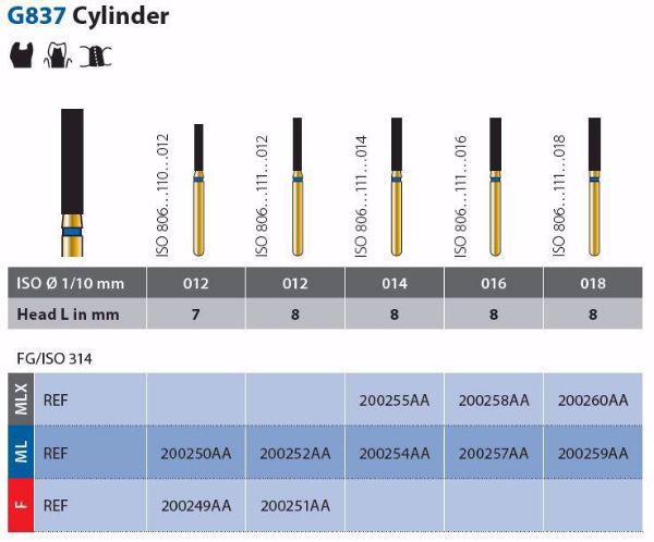 Diamant multilayer G837R 314 014 F