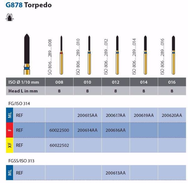 Diamant multilayer G878 314 012 F