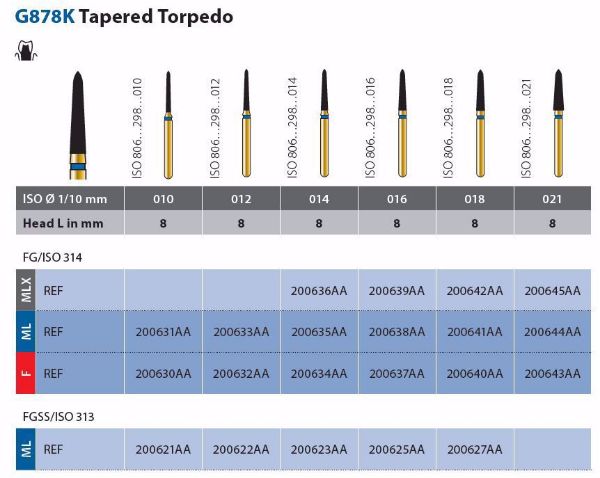 Diamant multilayer G878K-314-012-8-F 