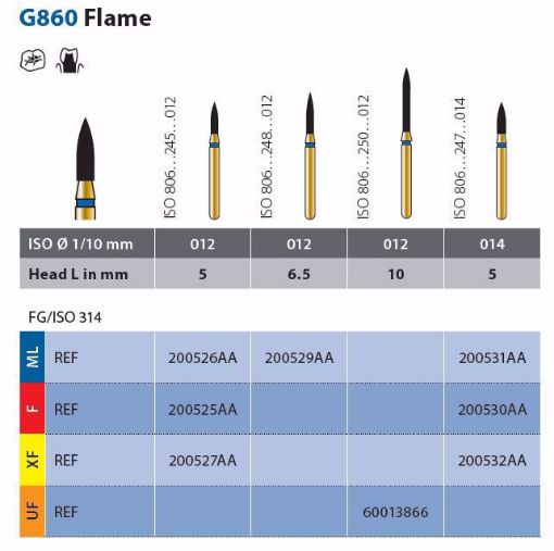 thumbnail image 2 of CROSSTECH Multi-Use Dental Diamond Bur – Flame Shape 860/012XF – Extra Fine – 5 Burs 2 of 3