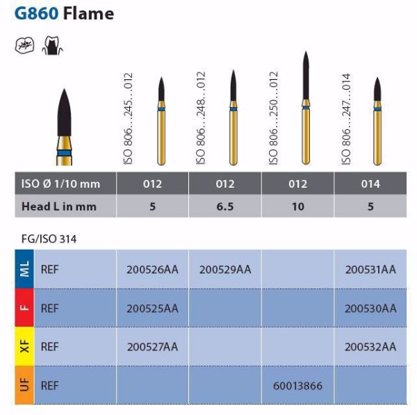 Diamond multilayer FG G860 012 ML