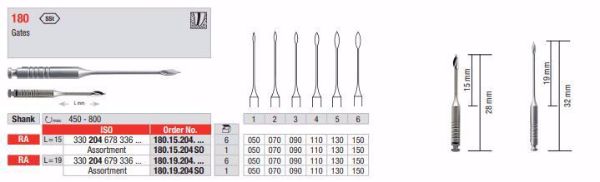 Gates bor nr. 2 RA 18019204070