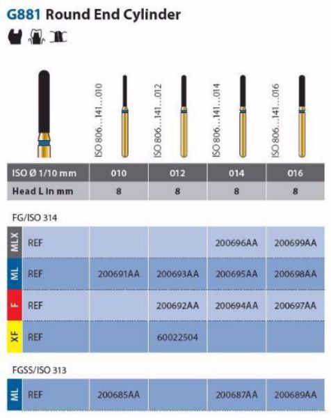 Diamond multilayer FG G881 014 TSX, 5stk Sylinder rund ende topspinn sort ring