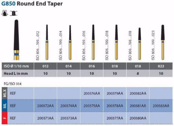 Diatech diamant G850Z -314-016-10.0-M, 5stk Blue, 60032242